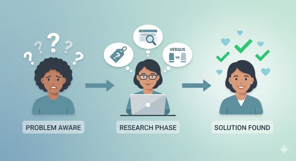 customer journey map infographic professional